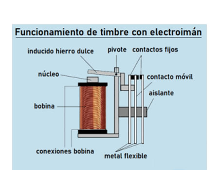 El timbre eléctrico